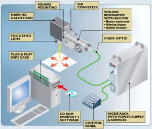 laser-300x255
